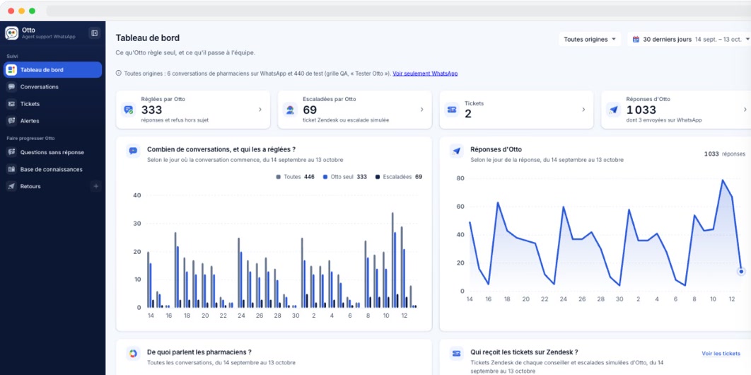 Dashboard d'Otto, l'agent support WhatsApp livré par Velios à Boost
