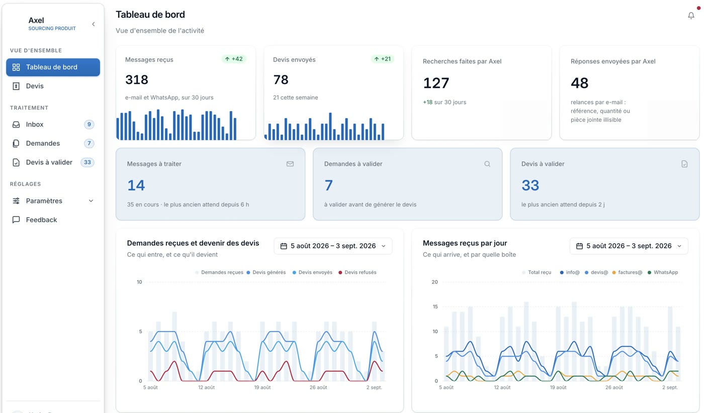 Dashboard d'Axel, l'agent de sourcing produit livré par Velios à Vantek